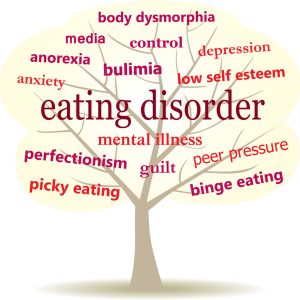 tree showing branches of mental illnesses causing eating disorder